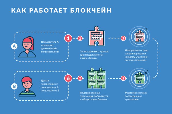 Актуальный домен кракена