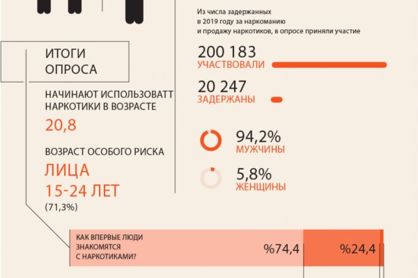 Спрут мега кракен