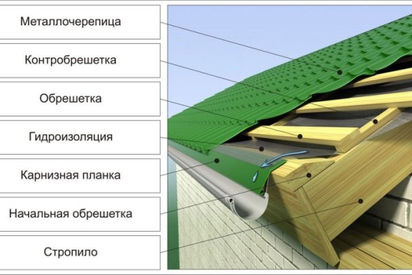 Где найти рабочую ссылку кракен