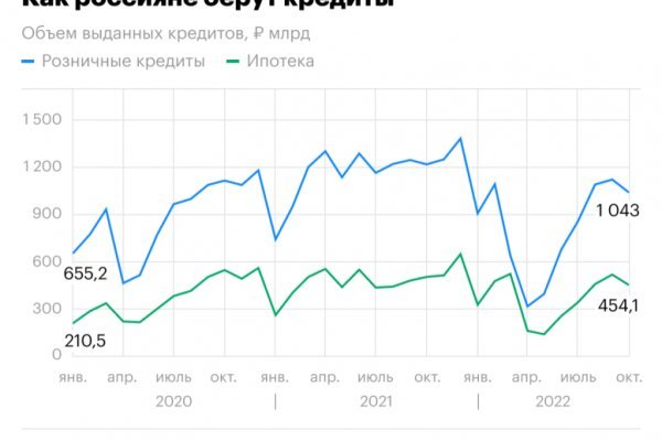 Дарк нет кракен