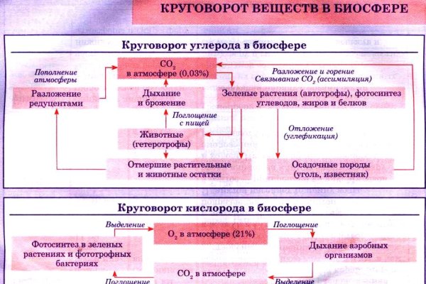 Кракен маркетплейс ссылка тг