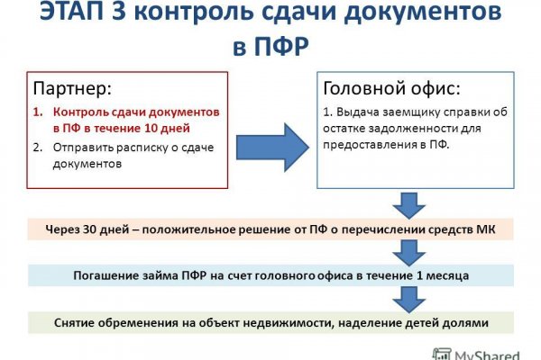 Сайт krn